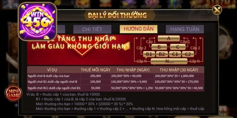 Hỗ trợ phát triển kênh về thương hiệu cá nhân ở Win456